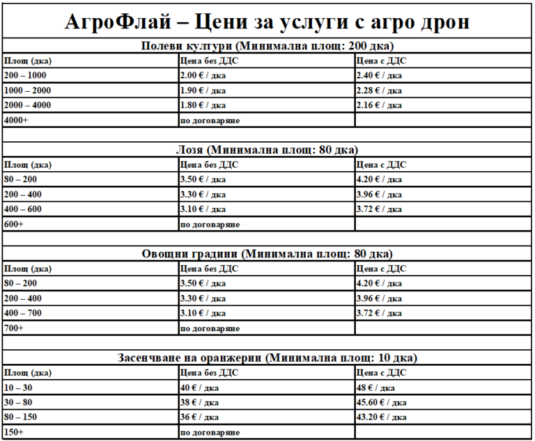ценоразпис